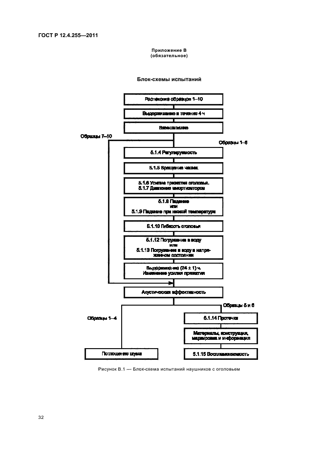 ГОСТ Р 12.4.255-2011,  36.