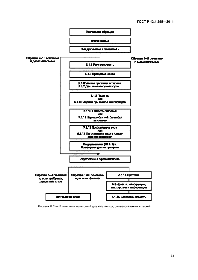 ГОСТ Р 12.4.255-2011,  37.
