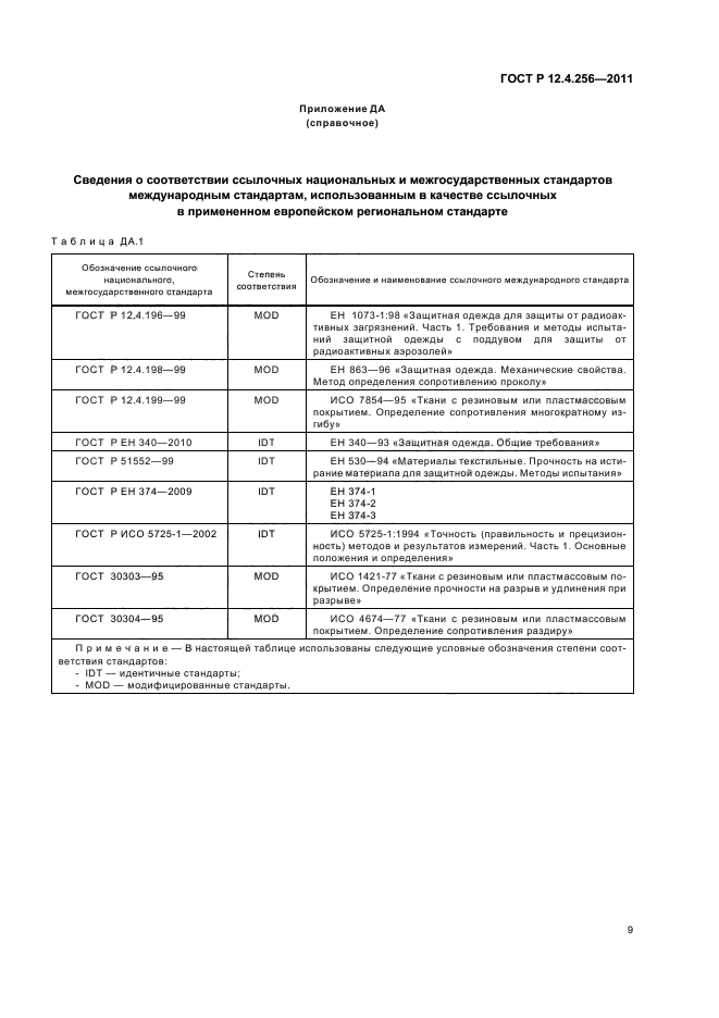 ГОСТ Р 12.4.256-2011,  13.