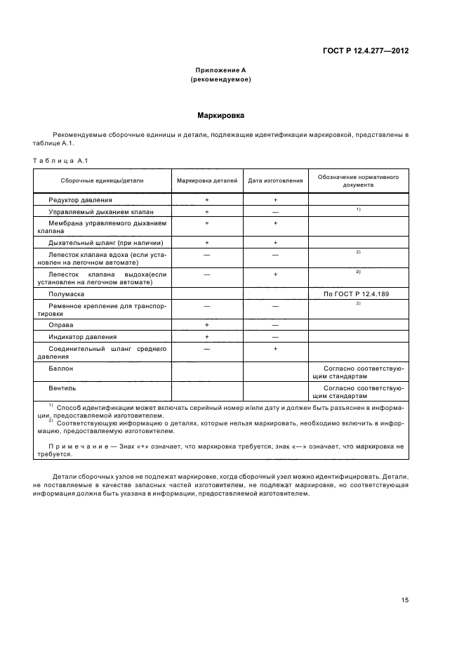ГОСТ Р 12.4.277-2012,  19.