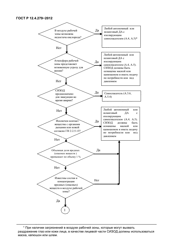 ГОСТ Р 12.4.279-2012,  52.