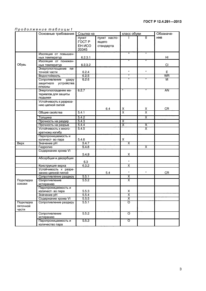 ГОСТ Р 12.4.291-2013,  5.