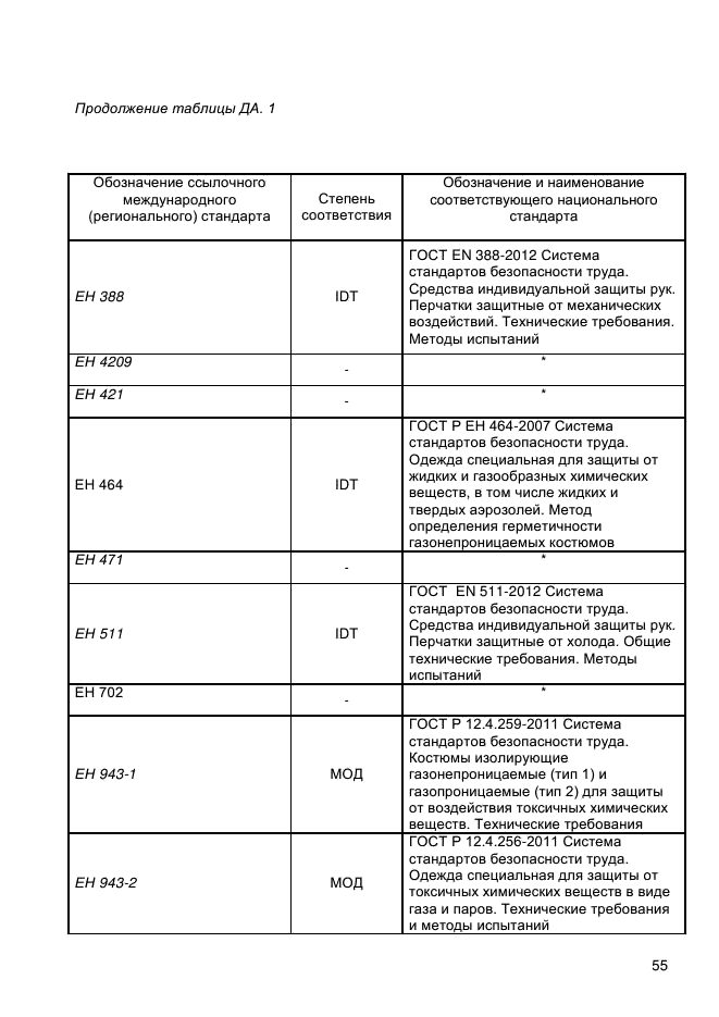 ГОСТ Р 12.4.293-2013,  59.