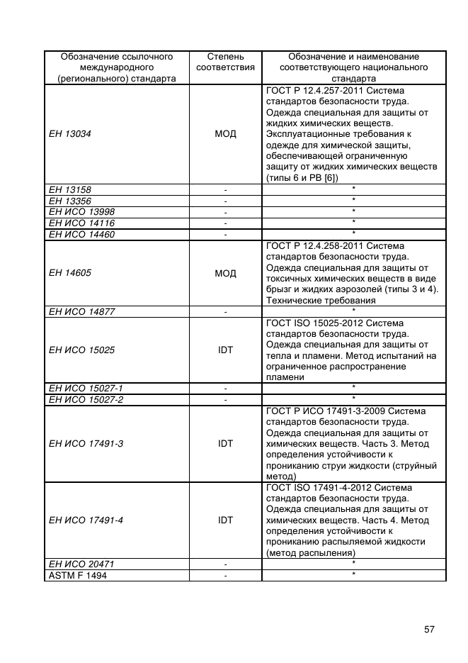 ГОСТ Р 12.4.293-2013,  61.