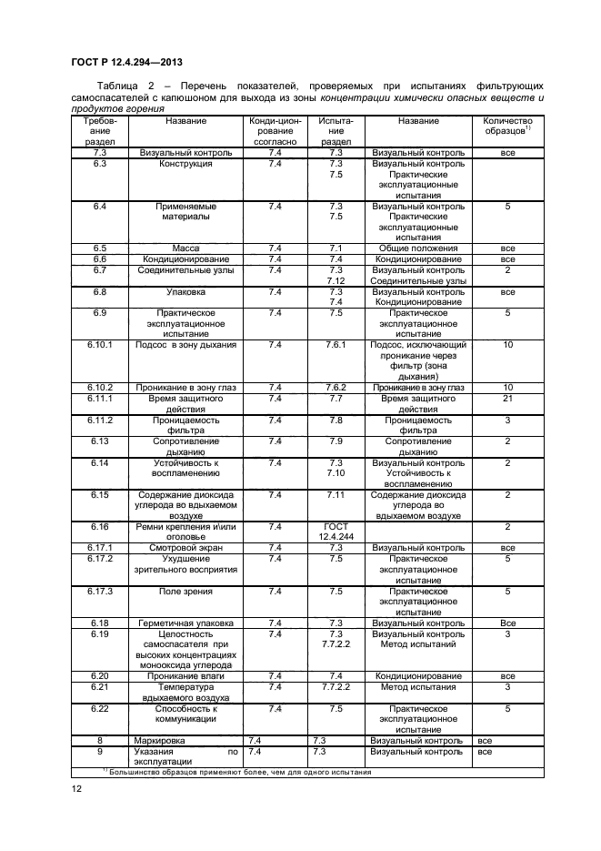 ГОСТ Р 12.4.294-2013,  15.