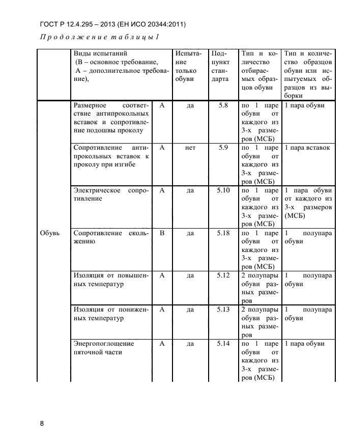 ГОСТ Р 12.4.295-2013,  12.