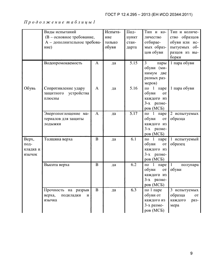 ГОСТ Р 12.4.295-2013,  13.