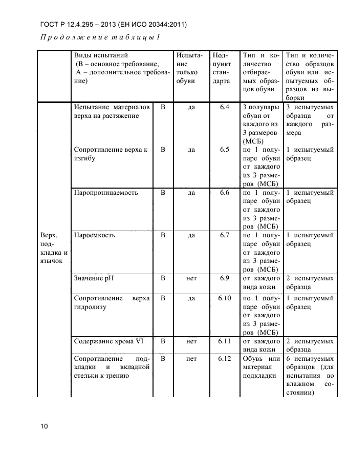 ГОСТ Р 12.4.295-2013,  14.