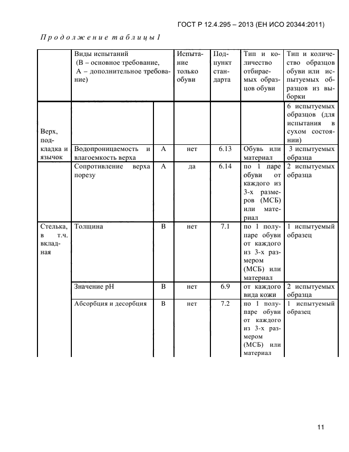 ГОСТ Р 12.4.295-2013,  15.