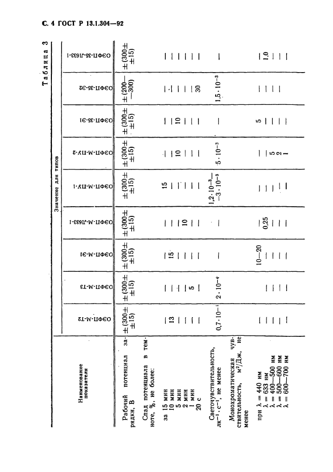 ГОСТ Р 13.1.304-92,  5.