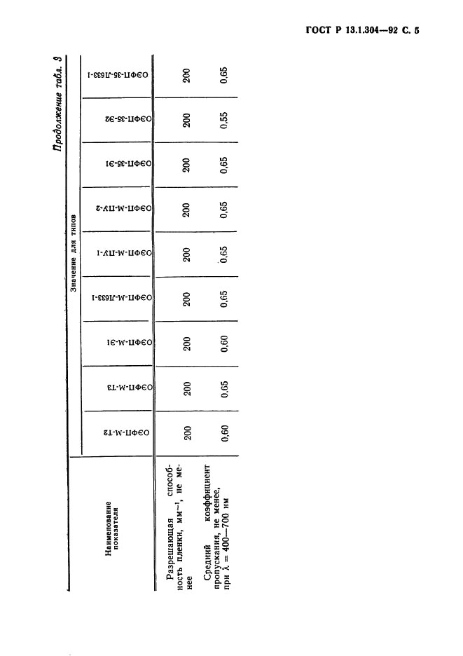 ГОСТ Р 13.1.304-92,  6.