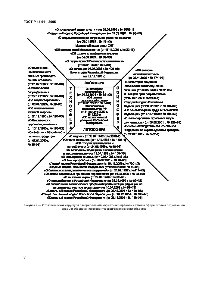 ГОСТ Р 14.01-2005,  6.