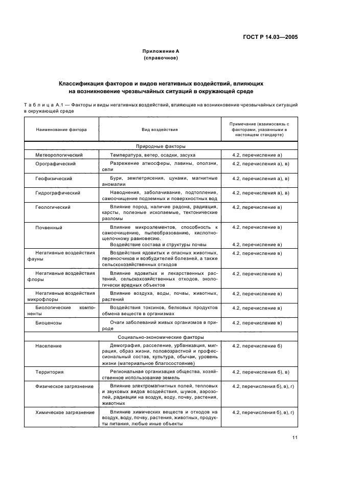 ГОСТ Р 14.03-2005,  15.