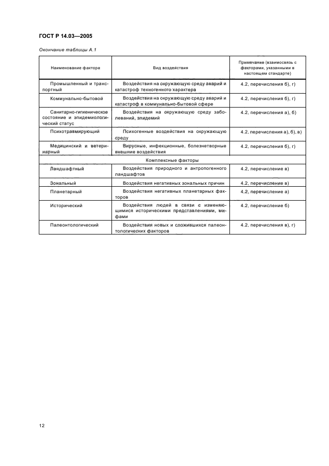 ГОСТ Р 14.03-2005,  16.