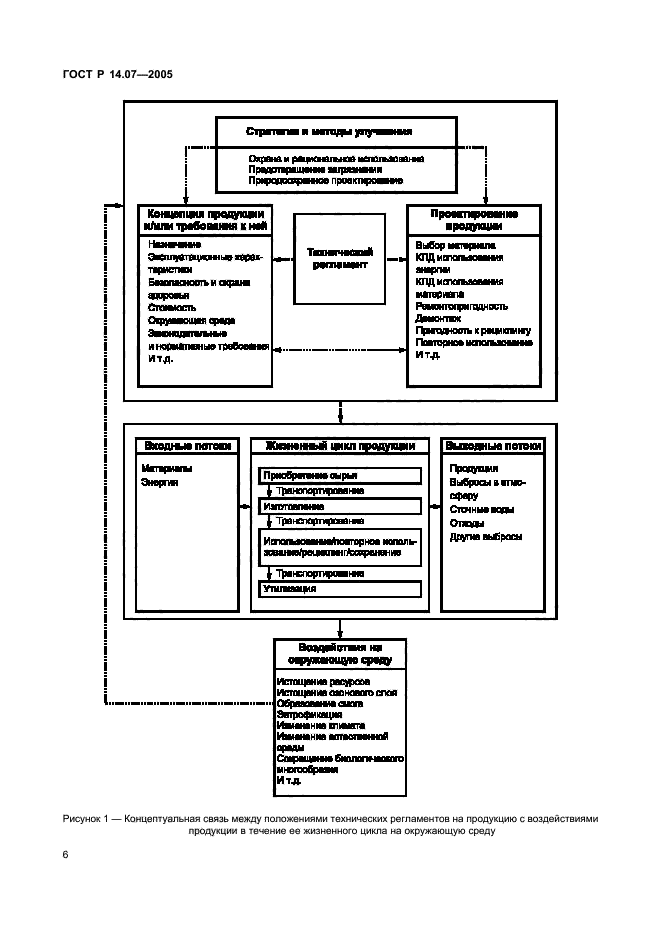 ГОСТ Р 14.07-2005,  10.