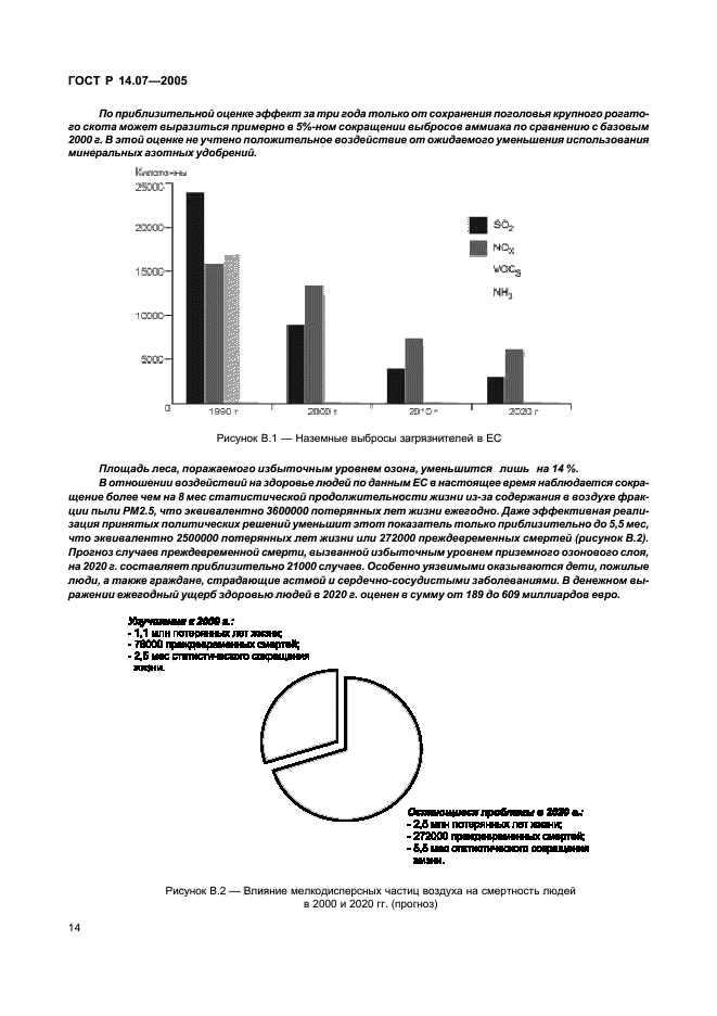 ГОСТ Р 14.07-2005,  18.