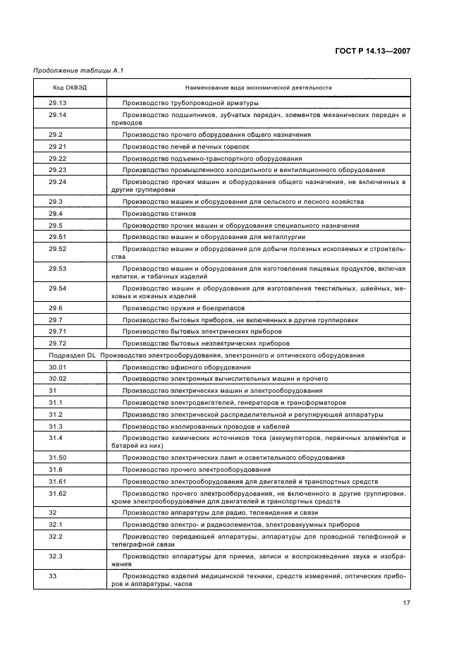 ГОСТ Р 14.13-2007,  21.