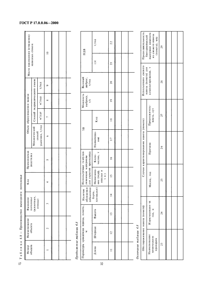 ГОСТ Р 17.0.0.06-2000,  19.