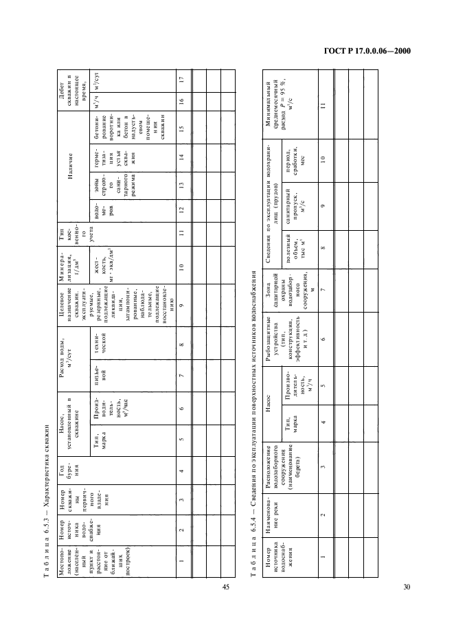 ГОСТ Р 17.0.0.06-2000,  32.