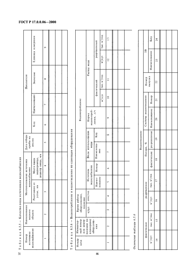 ГОСТ Р 17.0.0.06-2000,  33.