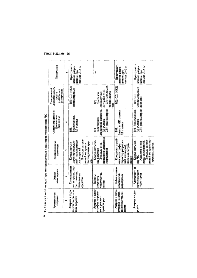 ГОСТ Р 22.1.04-96,  11.