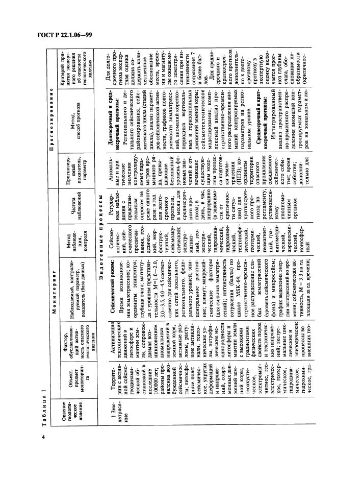 ГОСТ Р 22.1.06-99,  6.