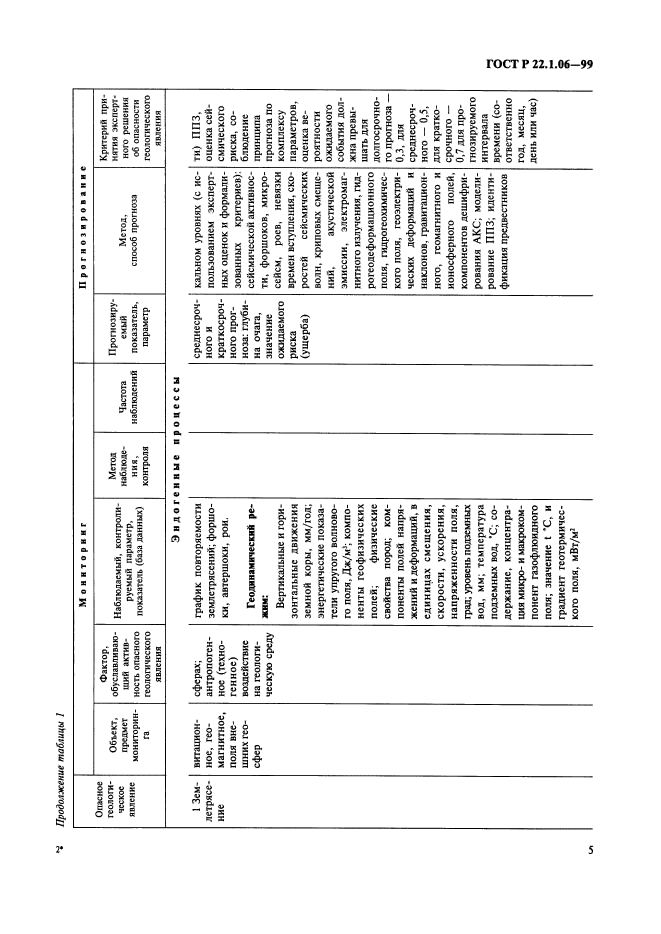 ГОСТ Р 22.1.06-99,  7.