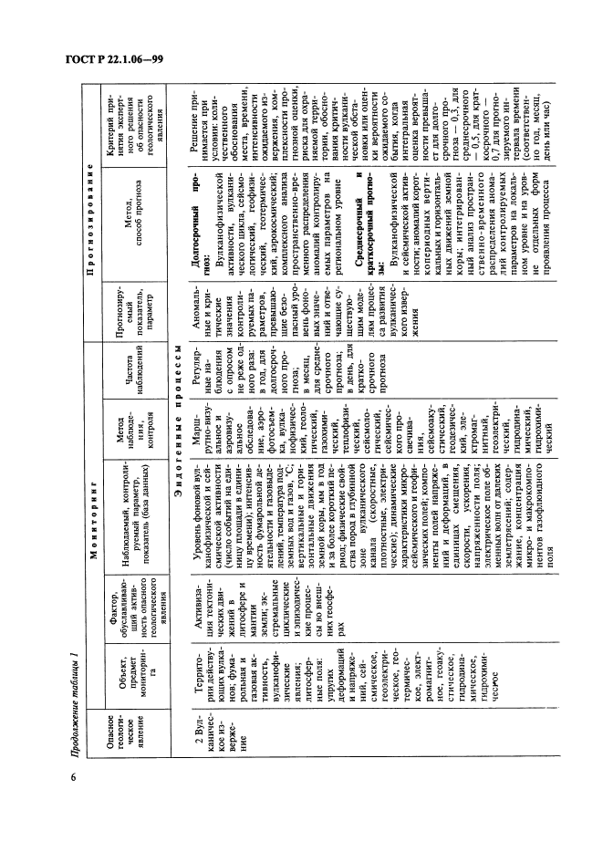 ГОСТ Р 22.1.06-99,  8.