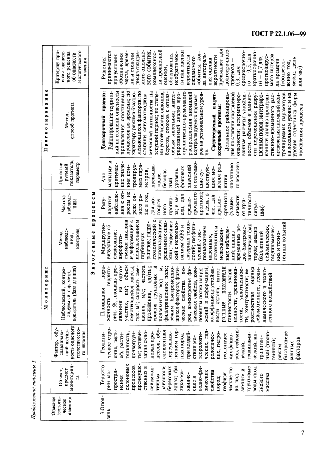 ГОСТ Р 22.1.06-99,  9.