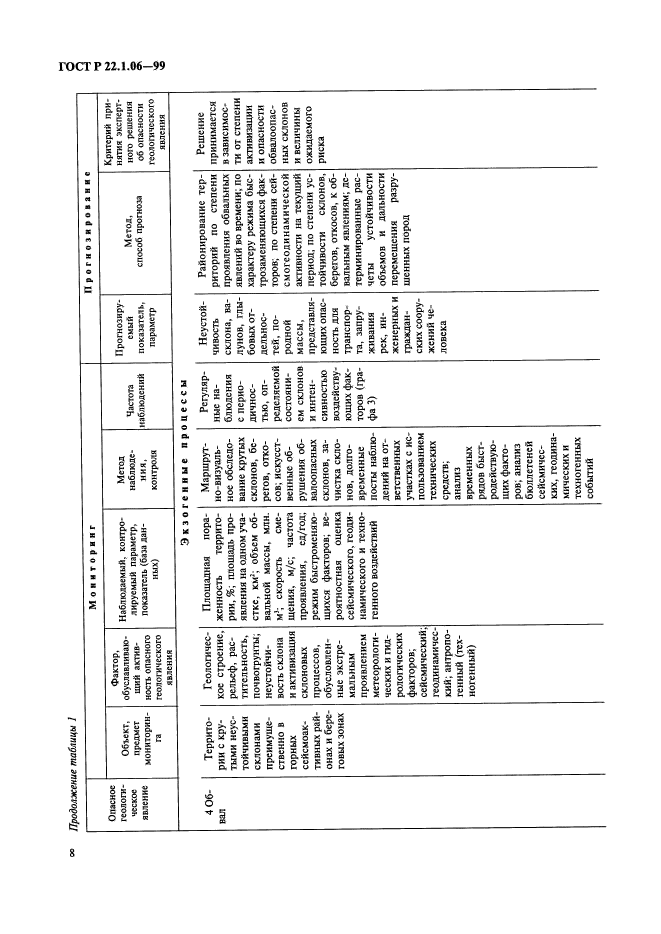 ГОСТ Р 22.1.06-99,  10.