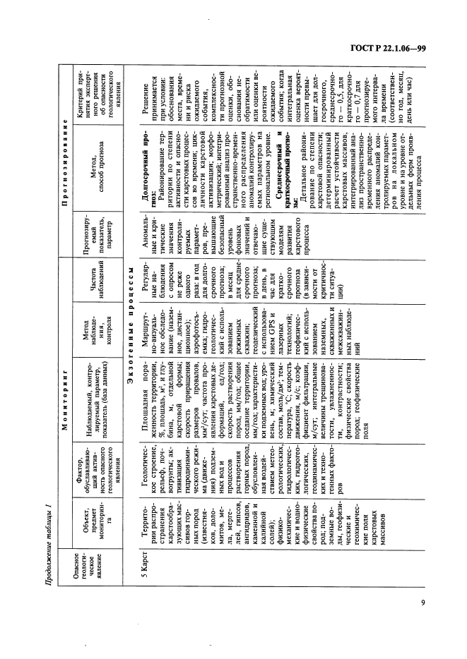 ГОСТ Р 22.1.06-99,  11.