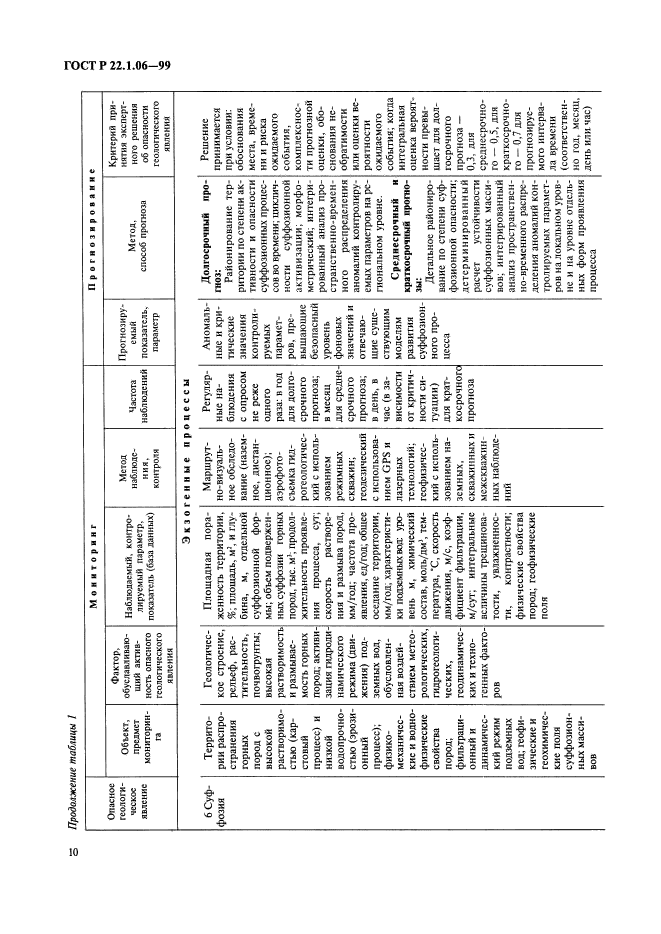 ГОСТ Р 22.1.06-99,  12.