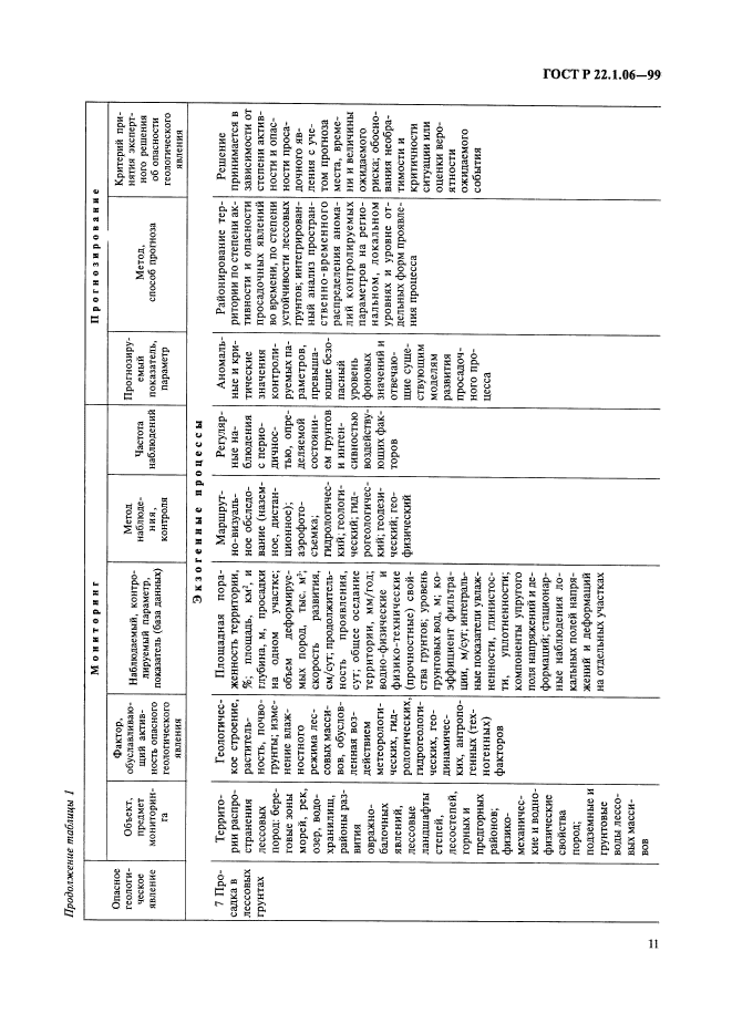 ГОСТ Р 22.1.06-99,  13.