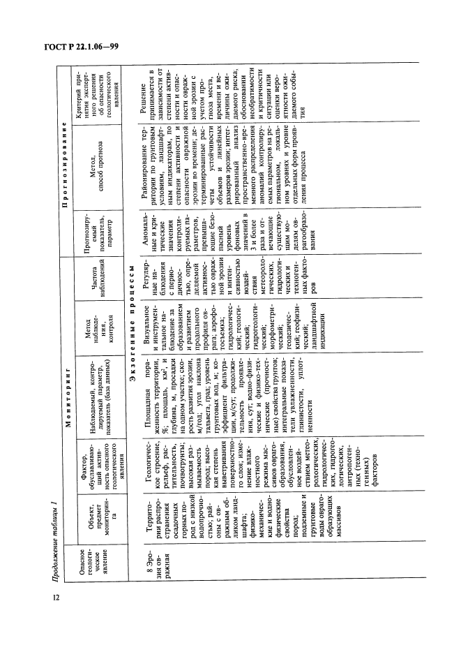 ГОСТ Р 22.1.06-99,  14.