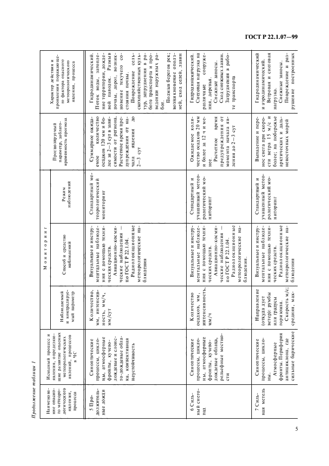 ГОСТ Р 22.1.07-99,  8.