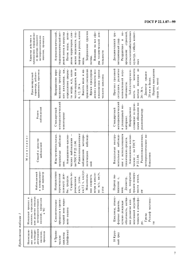 ГОСТ Р 22.1.07-99,  10.