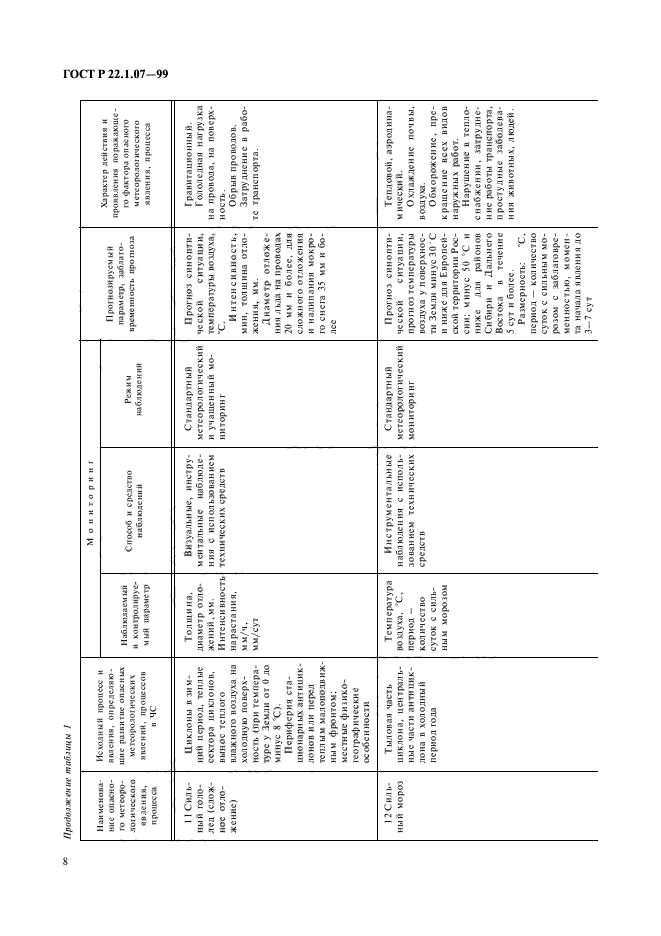 ГОСТ Р 22.1.07-99,  11.