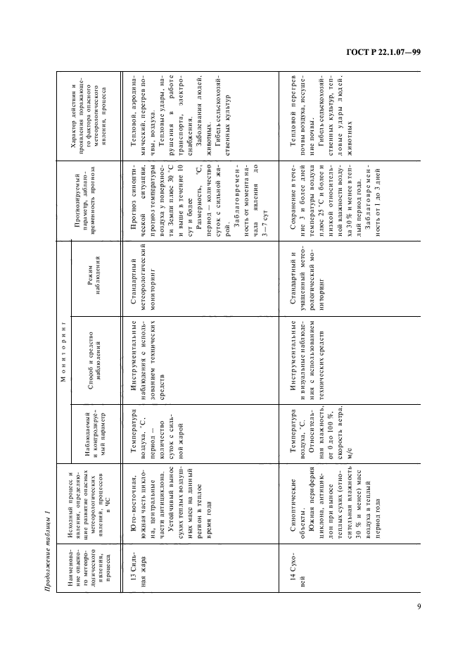 ГОСТ Р 22.1.07-99,  12.