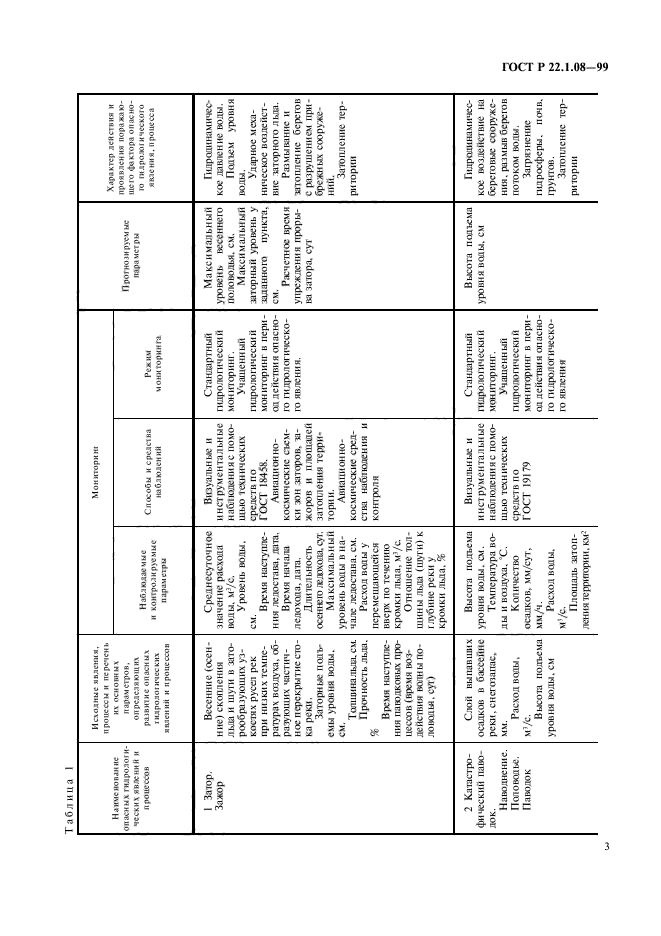 ГОСТ Р 22.1.08-99,  6.