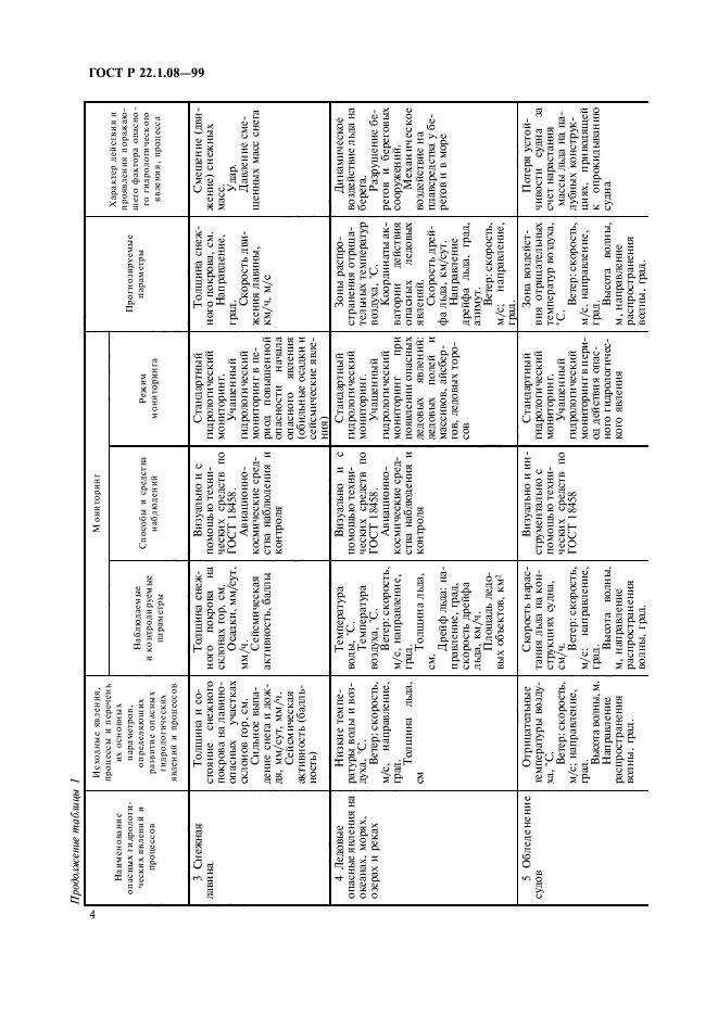 ГОСТ Р 22.1.08-99,  7.