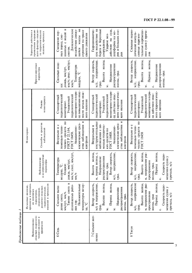 ГОСТ Р 22.1.08-99,  8.