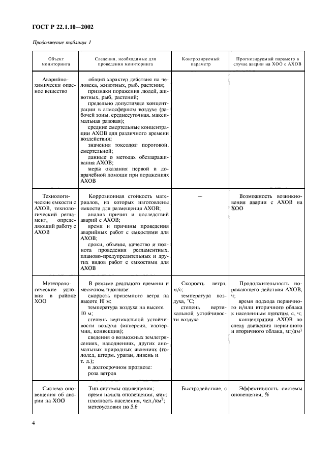 ГОСТ Р 22.1.10-2002,  7.