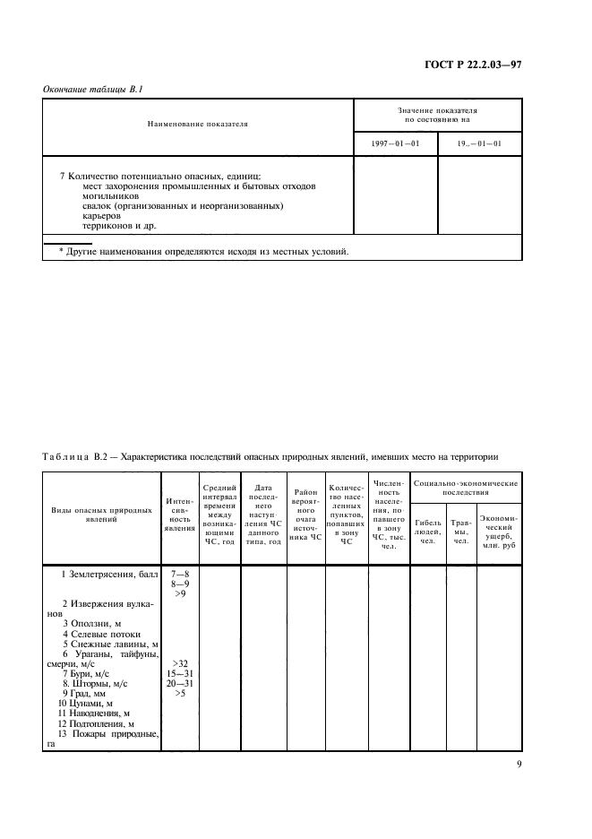 ГОСТ Р 22.2.03-97,  12.