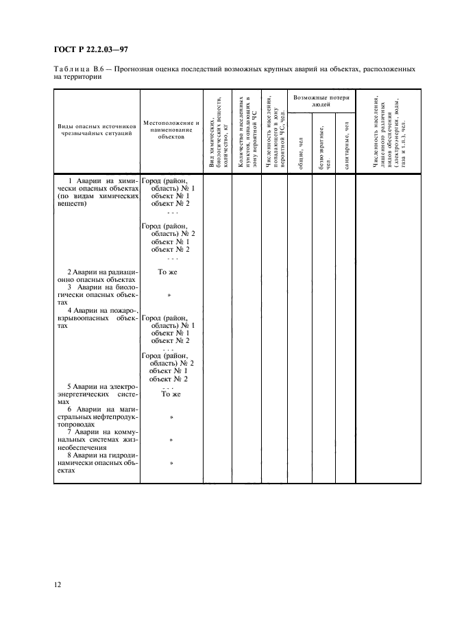 ГОСТ Р 22.2.03-97,  15.