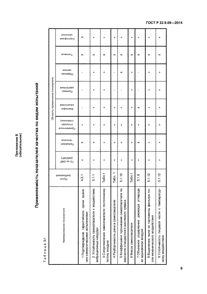 ГОСТ Р 22.9.09-2014,  12.