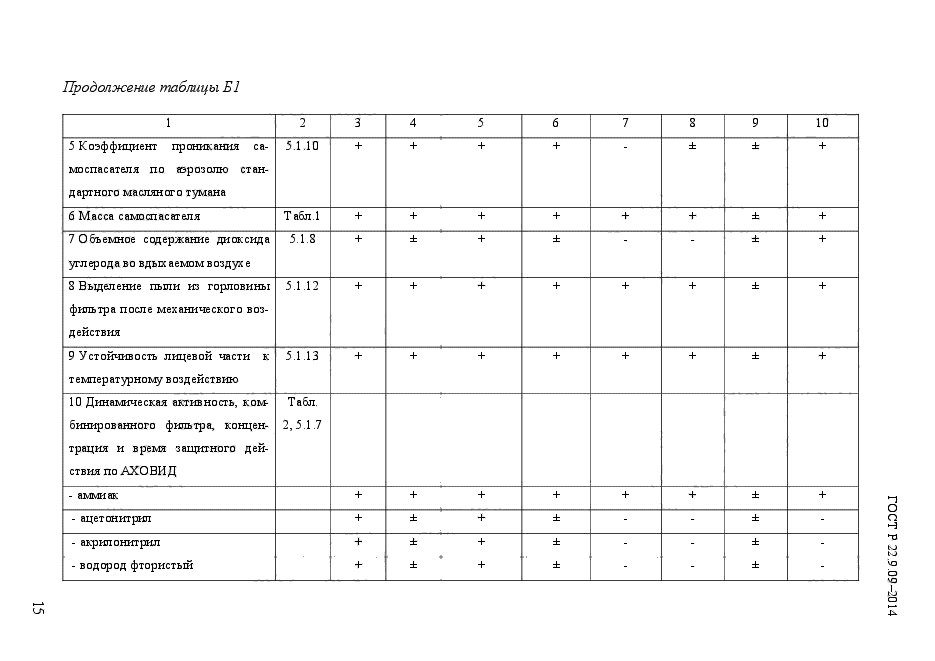 ГОСТ Р 22.9.09-2014,  18.