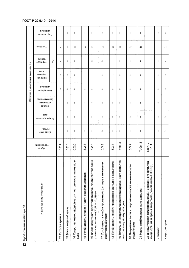 ГОСТ Р 22.9.19-2014,  15.