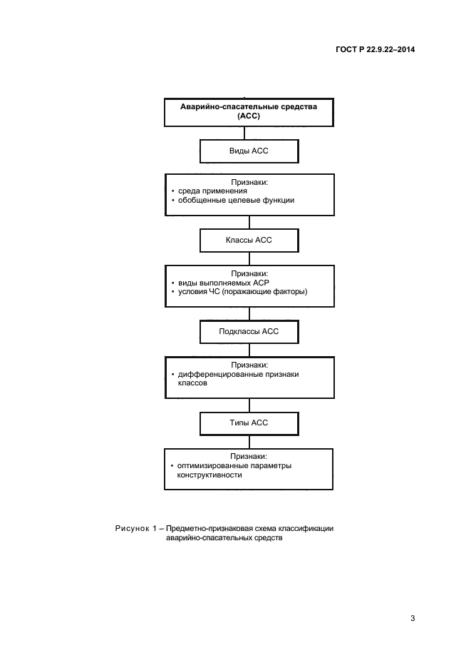 ГОСТ Р 22.9.22-2014,  5.