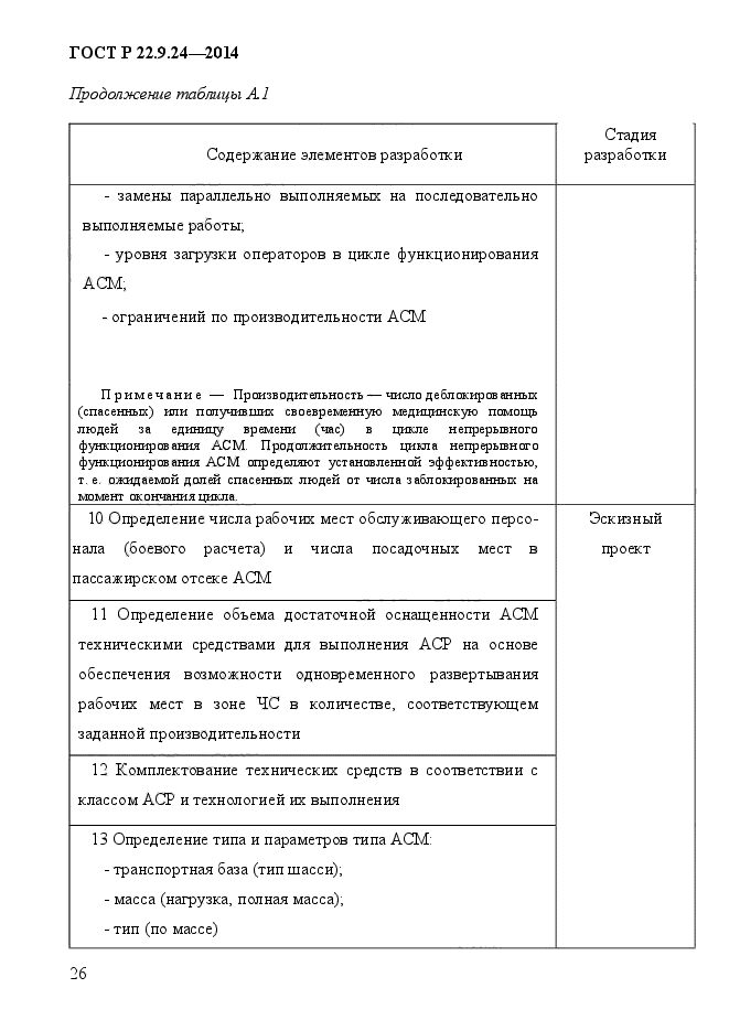 ГОСТ Р 22.9.24-2014,  29.