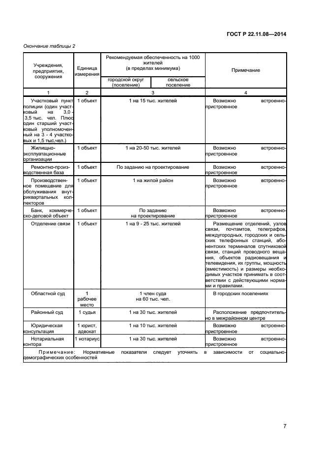 ГОСТ Р 22.11.08-2014,  9.